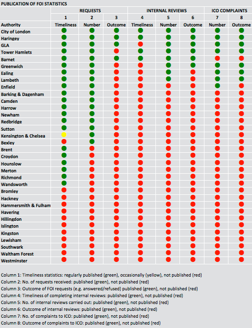 London councils’ FOI performance assessed | Campaign for Freedom of ...